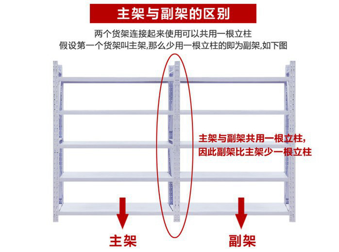 主架与副架-深圳货架