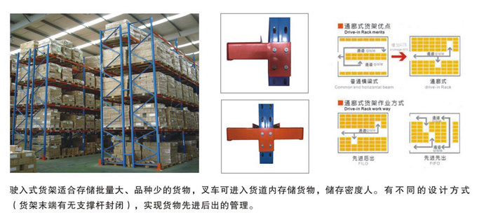 驶入式货架细节