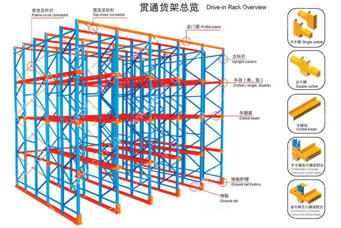 驶入式货架